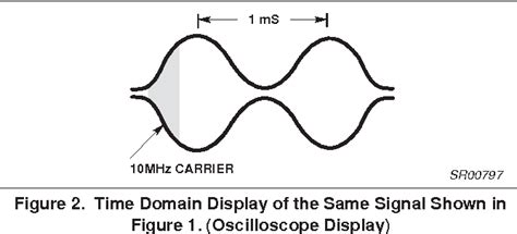 Figure 8 From Philips Semiconductors Application Note An 1981 New Low