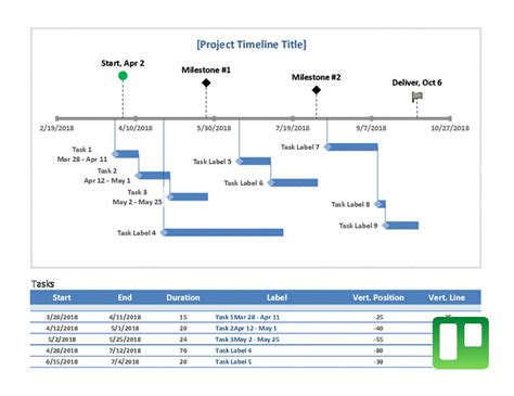 Download Free Excel Template For Milestone And Project Timeline