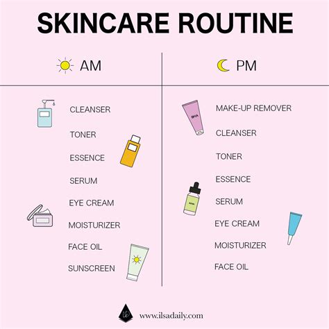 Skincare Routine In The Right Order In 2021 Skin Care Routine Skin Care Korean Skincare