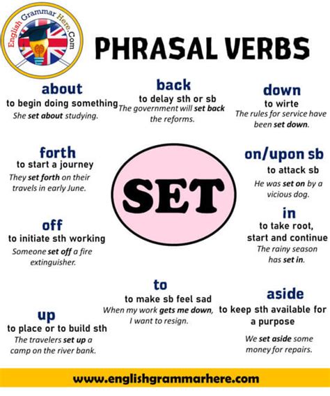 Common Phrasal Verbs Definition And Example Sentences English