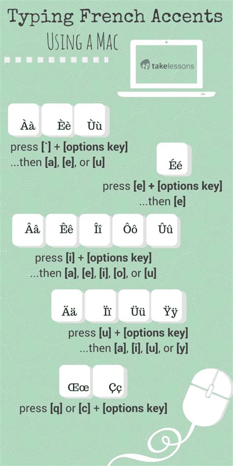 To type accents and other french characters, hold the option key while typing the key s in the third column, then release everything and press the key in the last column if any. Essential French Vocabulary: Words for Your Online Life