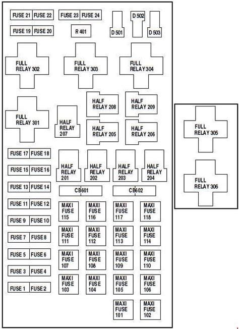 2005 ford f150 fuse box diagram relay, locations, descriptions, fuse type and size. Ford F-150 (1997 - 2004) - fuse box diagram - Auto Genius