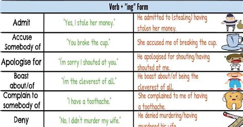Reporting Verbs Ultimate List And Useful Examples 7esl Reported