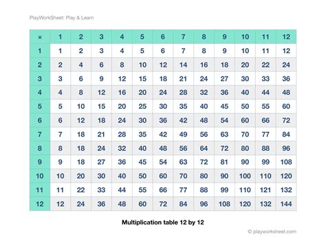 12x12 Multiplication Chart Printable