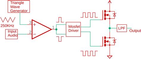 How To Build A High Efficiency Class D Audio Amplifier Using Mosfets