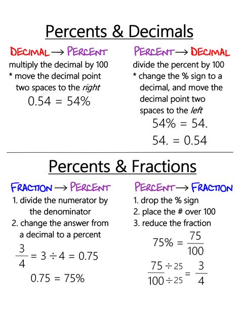 Percent Decimal Fraction Anchor Chart Jungle Academy Learning