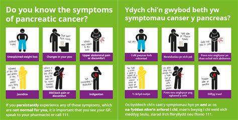 Do You Know The Symptoms Of Pancreatic Cancer · Pancreatic Cancer Action