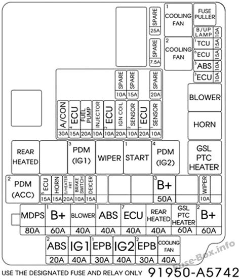 Here you will find fuse box diagrams of hyundai elantra gt 2018 and 2019, get information about the location of the fuse panels inside the car, and learn cigar lighter (power outlet) fuses in the hyundai elantra gt are located in the instrument panel fuse box (see fuse power outlet (rear power. Fuse Box Diagram > Hyundai Elantra GT (GD; 2012-2017)