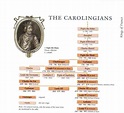 Charlemagne's family tree. | Charlemagne, Family tree, European royal ...