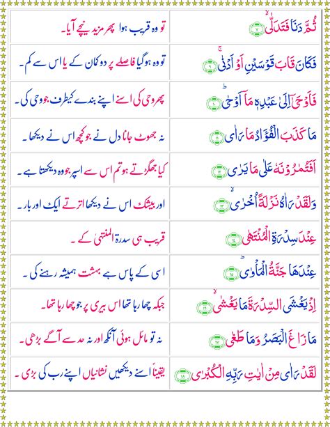 Surah An Najam Urdu Quran O Sunnat