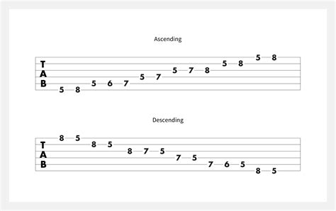 How To Play Blues Scales On Guitar 2023