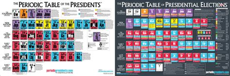 Ptotp Ptope 2016 Jpeg Web Periodic Presidents
