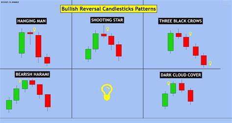 Bearish Candlestick Patterns Chart My XXX Hot Girl