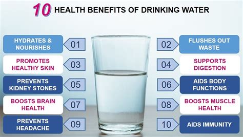 10 Health Benefits Of Drinking Water