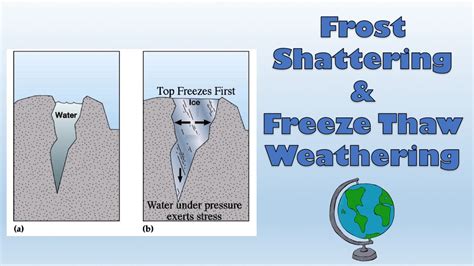 Frost Shattering Freeze Thaw Weathering Labelled Diagram And