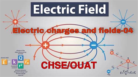 Electric Charges And Fields 04electric Field Part 1filed Due To