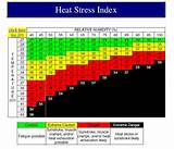 Louisville Heat Index Photos