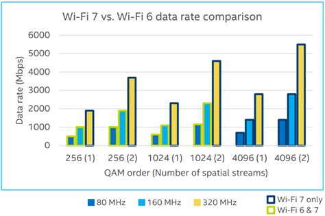 Wireless Evolution The Big Tech Advances Supercharging Wi Fi 6 6e 7