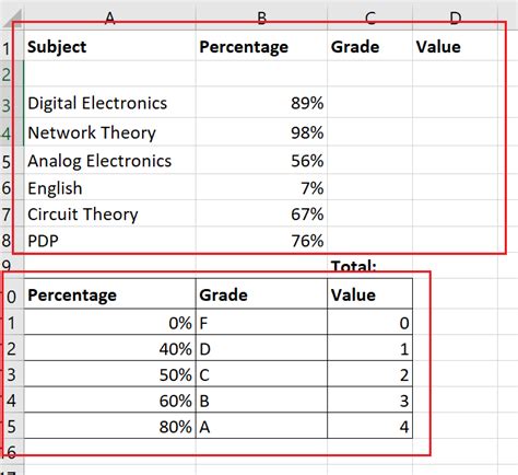 Creating a gpa calculator using excel programming. How to calculate Grade Point Average or GPA in Excel