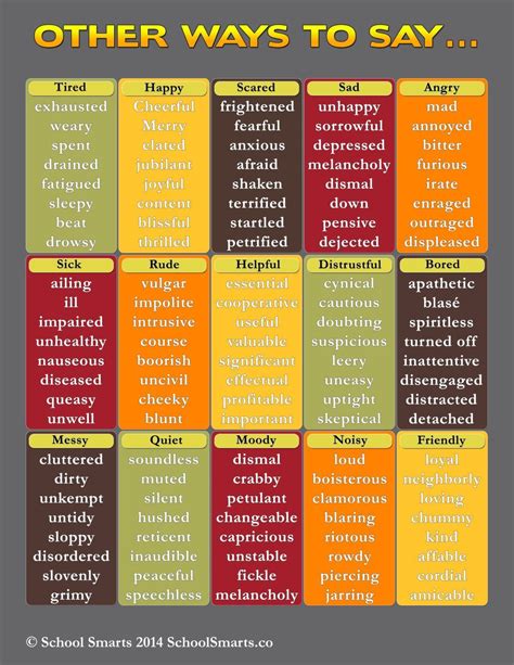 Other Ways to Say..Synonym Chart | Writing words, English vocabulary ...