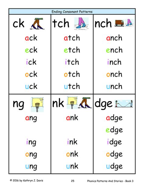 Consonant Digraphs Examples