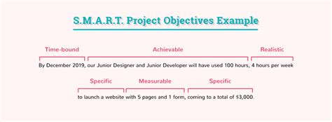 What Are Project Objectives Examples And How To Write Them