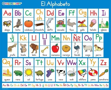 The pronunciation of the letter z (as well as c when followed by an e or an i) varies. the Spanish alphabet, which contains 29 letters. The ...