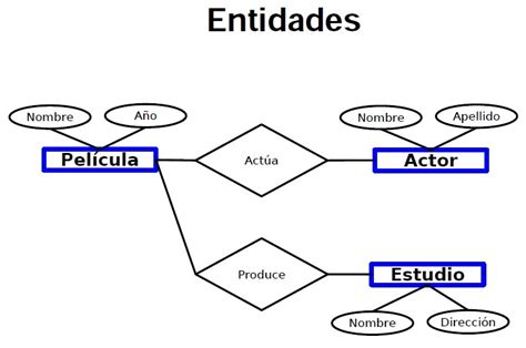 Base De Datos Que Es Una Entidad