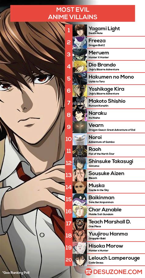 discover more than 75 top villains anime in cdgdbentre