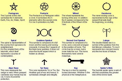 A Few Witchcraft Symbols With Their Meanings Coven Life Witchcraft