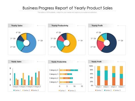Business Progress Report Of Yearly Product Sales Powerpoint