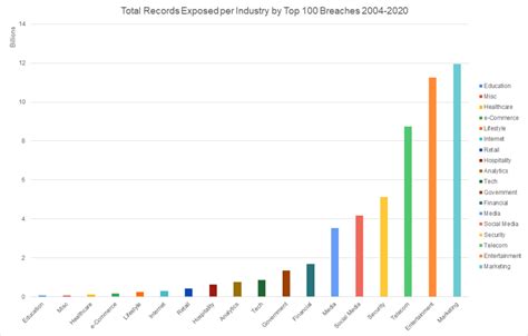 the anatomy of mega breaches an analysis of the top 100 largest data breaches of the past 15