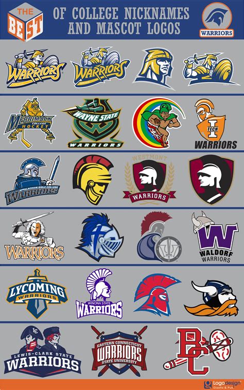 Best College Football Team Logos