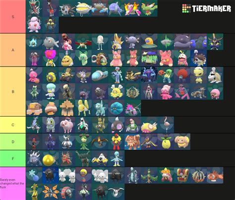 All Shiny Forms from Pokémon Scarlet and Violet Tier List Community Rankings TierMaker