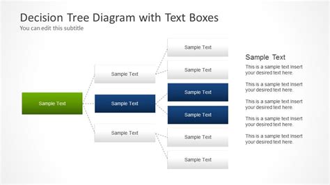Decision Tree Diagram With Text Boxes For Powerpoint Slidemodel