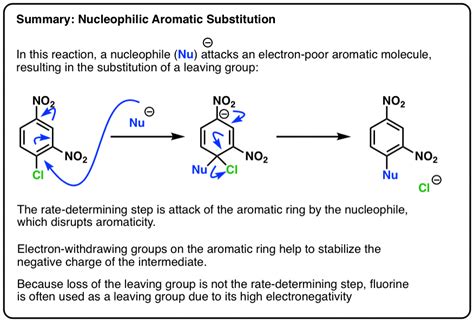 What Is Nucleophilic Substitution Images And Photos Finder