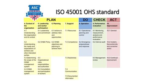 Asc Iso 45001 Pdca Certificate Design Template Leadership Health