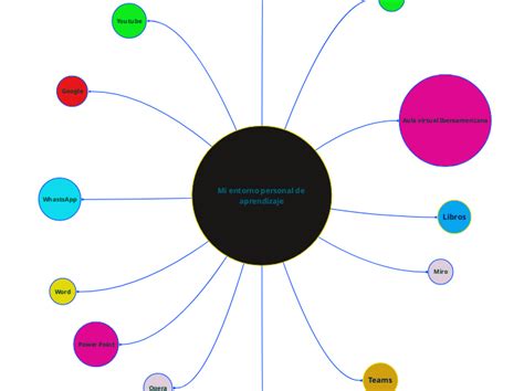 Manual De Marca Mind Map My Xxx Hot Girl