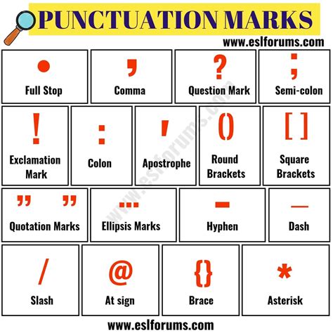 Punctuation Marks List Of Important Punctuation Marks In English