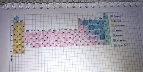 Dibuja Tu Propia Tabla Periódica En El Cuaderno De Química Tabla
