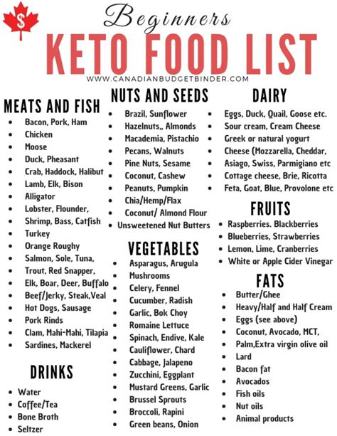 Subscribe to get access to your free printable keto recipe collection in the pdf. 30 Keto Diet Staples You Will Find In Our Kitchen : The ...
