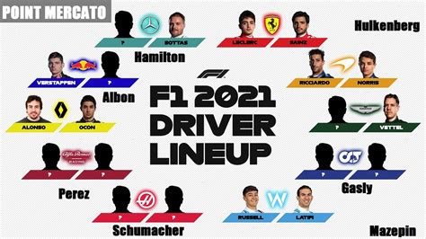 Alle info over pukkelpop 2021 vind je hier, dit jaar van 19 t/m 22 augustus. F1 2021 LINE-UP PREDICTION - YouTube