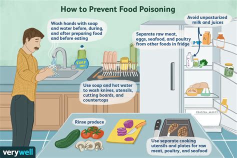 Scombroid poisoning symptoms develop 20 to 30 minutes after you eat the affected fish. Food Poisoning: Overview and More