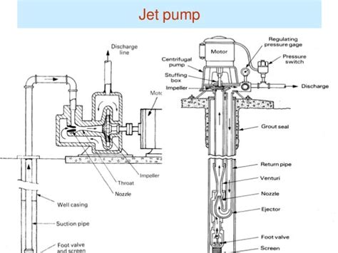 Jet Pump Jet Pump Diagram