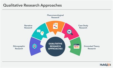 5 Qualitative Research Methods Every Ux Researcher Should Know Examples