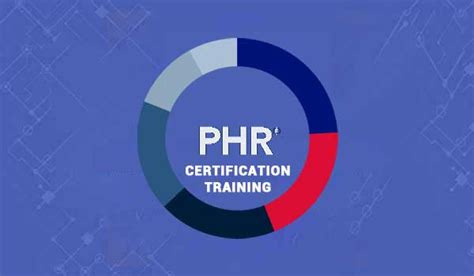 Best Phr Certification Training Program Ninjaz Academy