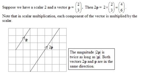 Vector Multiplication Solutions Examples Videos