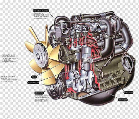 Car Diesel Engine Gasoline Petrol Engine Engine Transparent Background