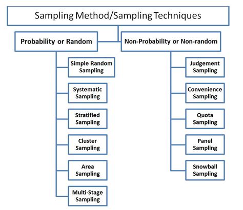 This is the currently selected item. Sampling Methods/Techniques of Sampling - BBA|mantra