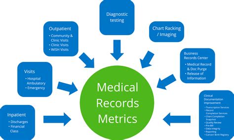 Role & Responsibilities of Medical Record Officer As Per National